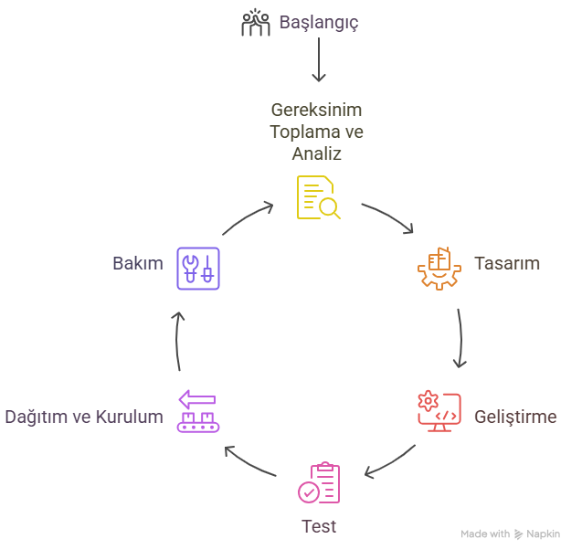 Dokümantasyon Türleri